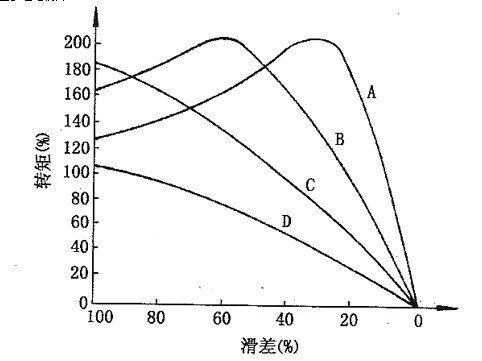力矩電機(jī)基本原理 圖片關(guān)鍵詞